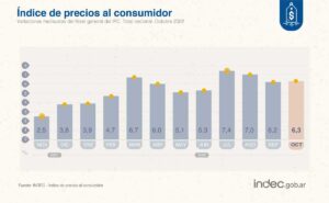 alarmante precios