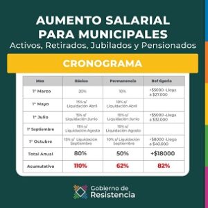 AUMENTO SALARIAL