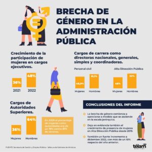 brecha
