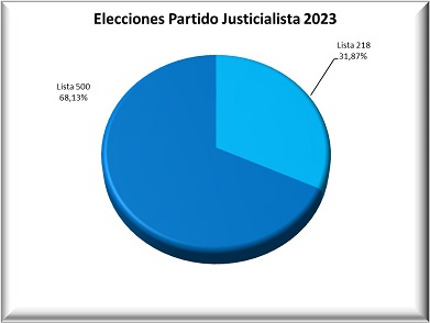 pj luisina lita ganó