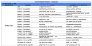 Paso2023 candidatos sáenz peña