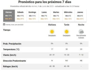 frio