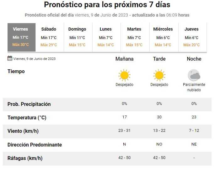 frio