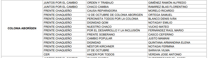 paso2023 candidatos colonia aborigen