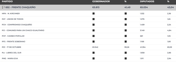 paso2023 frente chaqueño