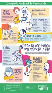 Vacunas