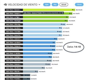 viento