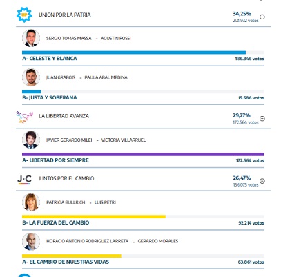 voto paso chaco 2023