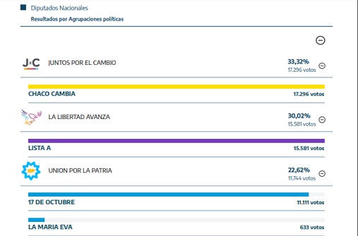 voto paso sp2023