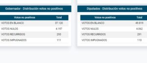 elecciones2023 voto en blanco