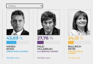 massa gana chaco