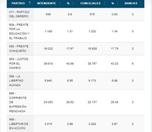elecciones resi resultados1