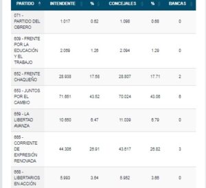 elecciones resi resultados2