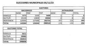 elecciones resi2023 intendente