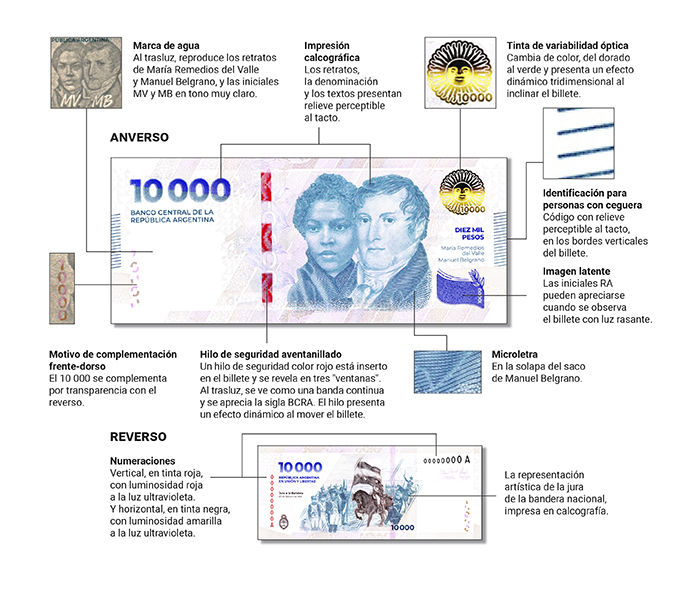 MEDIDAS-SEGURIDAD-PRENSA-Billete-$10000-web