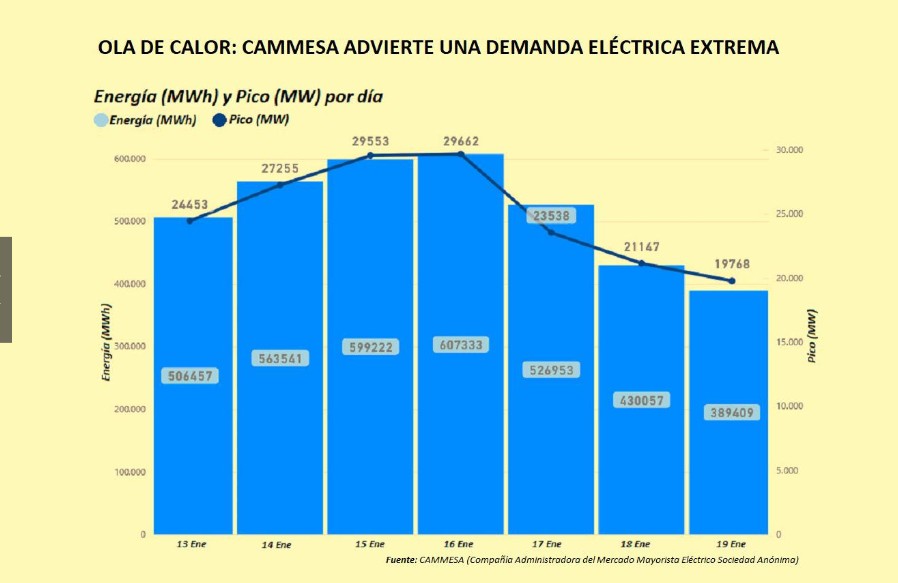 ola de calor