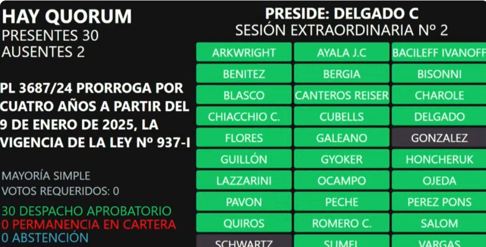 sesion-voto