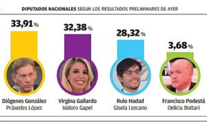 Corrientes-Elecciones-Oct2025