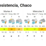 Resistencia bajo el agua: tormentas y un respiro hacia el jueves con calor y viento